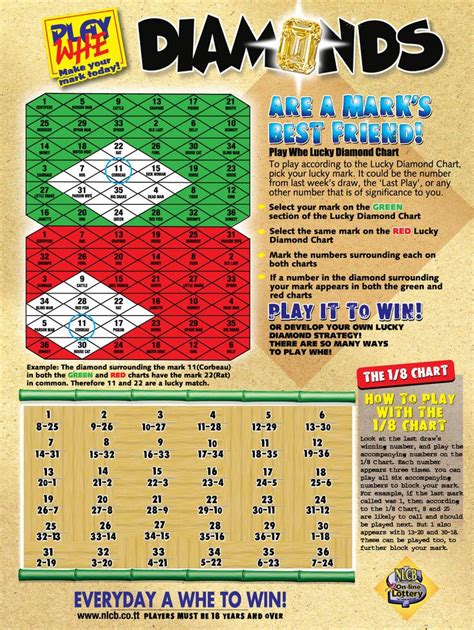trinidad play whe today